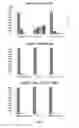Fig. 13 - Peptides derived from myosin 19 and methods of use thereof