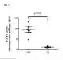 Fig. 02 - CONTROL OF UTERINE CONTRACTIONS