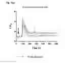 Fig. 06 - CONTROL OF UTERINE CONTRACTIONS