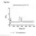 Fig. 07 - CONTROL OF UTERINE CONTRACTIONS