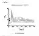 Fig. 08 - CONTROL OF UTERINE CONTRACTIONS
