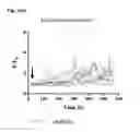 Fig. 09 - CONTROL OF UTERINE CONTRACTIONS