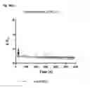 Fig. 10 - CONTROL OF UTERINE CONTRACTIONS