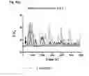 Fig. 11 - CONTROL OF UTERINE CONTRACTIONS