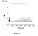 Fig. 12 - CONTROL OF UTERINE CONTRACTIONS