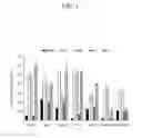 Fig. 02 - REAGENT FOR MEASURING ENDOTOXIN AND METHOD FOR MEASURING ENDOTOXIN
