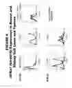 Fig. 05 - Methods and compositions for treating and diagnosing diseases