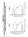 Fig. 147 - Methods and compositions for treating and diagnosing diseases