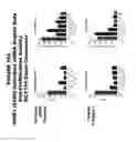 Fig. 155 - Methods and compositions for treating and diagnosing diseases