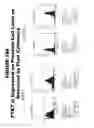 Fig. 199 - Methods and compositions for treating and diagnosing diseases