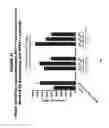 Fig. 32 - Methods and compositions for treating and diagnosing diseases