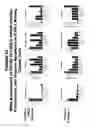 Fig. 53 - Methods and compositions for treating and diagnosing diseases
