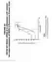 Fig. 55 - Methods and compositions for treating and diagnosing diseases