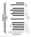 Fig. 57 - Methods and compositions for treating and diagnosing diseases