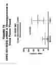 Fig. 76 - Methods and compositions for treating and diagnosing diseases