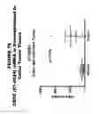 Fig. 77 - Methods and compositions for treating and diagnosing diseases