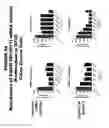 Fig. 95 - Methods and compositions for treating and diagnosing diseases