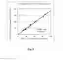 Fig. 04 - Method and reagent for quantifying cholesterol in high density lipoprotein 3