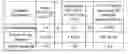 Fig. 01 - Apparatus and method for diagnosing state of power cable and measuring remaining life thereof using VLF TD measurement data