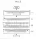 Fig. 06 - Computing device executing program performing method of analyzing power noise in semiconductor device, semiconductor device design method, and program storage medium storing program