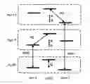 Fig. 01 - Method for inducing spin polarization in an analyte using N spin defect centers