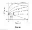 Fig. 10 - Method for inducing spin polarization in an analyte using N spin defect centers