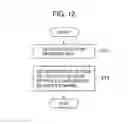 Fig. 12 - MAGNETIC RESONANCE APPARATUS AND PROGRAM