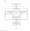 Fig. 06 - System And Method For Radiation Biodosimetry On Nail Clippings Using Electron Paramagnetic Resonance Spectroscopy