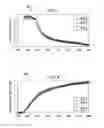 Fig. 09 - A SIMULATION-TO-SEISMIC WORKFLOW CONSTRUED FROM CORE BASED ROCK TYPING AND ENHANCED BY ROCK REPLACEMENT MODELING