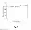 Fig. 04 - TRANSPARENT CONDUCTING ELECTRODE USING A METAMATERIAL HIGH PASS FILTER