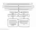 Fig. 01 - Lenses, devices, systems and methods for refractive error