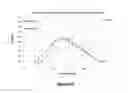 Fig. 64 - Lenses, devices, systems and methods for refractive error