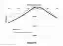 Fig. 66 - Lenses, devices, systems and methods for refractive error
