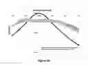 Fig. 67 - Lenses, devices, systems and methods for refractive error