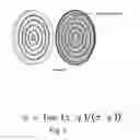 Fig. 03 - Double-layer electrode for electro-optic liquid crystal lens