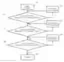 Fig. 01 - Multiple threshold convergent OPC model