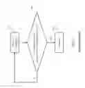 Fig. 02 - Multiple threshold convergent OPC model