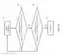 Fig. 03 - Multiple threshold convergent OPC model