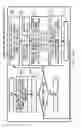 Fig. 33 - Energy analysis apparatus and recording medium