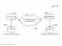 Fig. 01 - P and ID and control system synchronization
