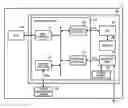 Fig. 01 - Function control device, apparatus including same, and communication establishing method