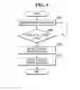 Fig. 08 - Method of operating semiconductor device