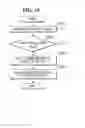 Fig. 09 - Method of operating semiconductor device