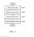Fig. 03 - Portable electronic device and power control method therefor