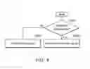 Fig. 05 - Portable electronic device and power control method therefor