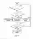 Fig. 08 - Portable electronic device and power control method therefor