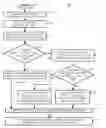 Fig. 01 - User scheduled portable device power management