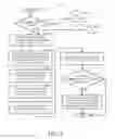 Fig. 05 - User scheduled portable device power management