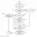 Fig. 01 - Apparatus and method for power management of a computing system
