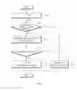 Fig. 08 - Method and apparatus for controlling multiple processors to reduce current consumption